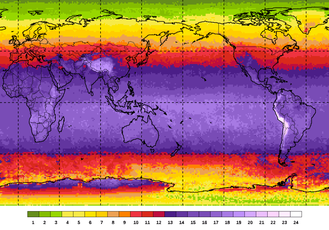 Global UVI