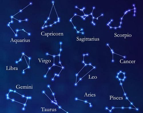 十二星座英文Constellation