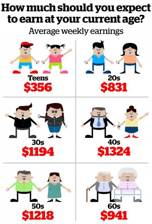 age-wage-chart-2017