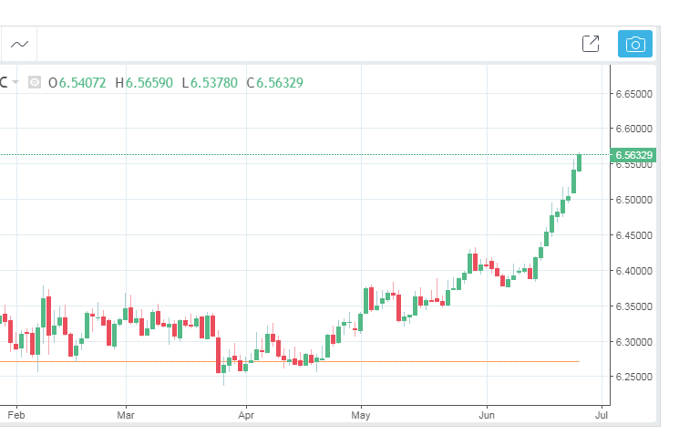 cny-usd-rate-plunges-rapidly