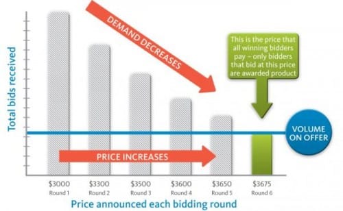 global-dairy-trade