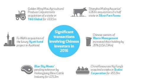 investment-diversity-ch-nz-2016