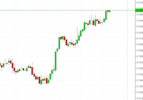 nzd-usd-cny-rate-analysis-20170723