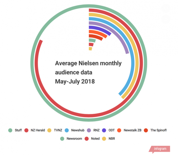 real-ratings-of-nzs-news-sites-20180822