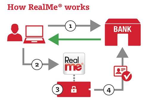 realme-govt-nz