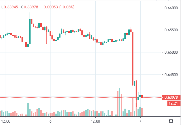 reserve-bank-sends-cash-rate-down-to-record-20190807