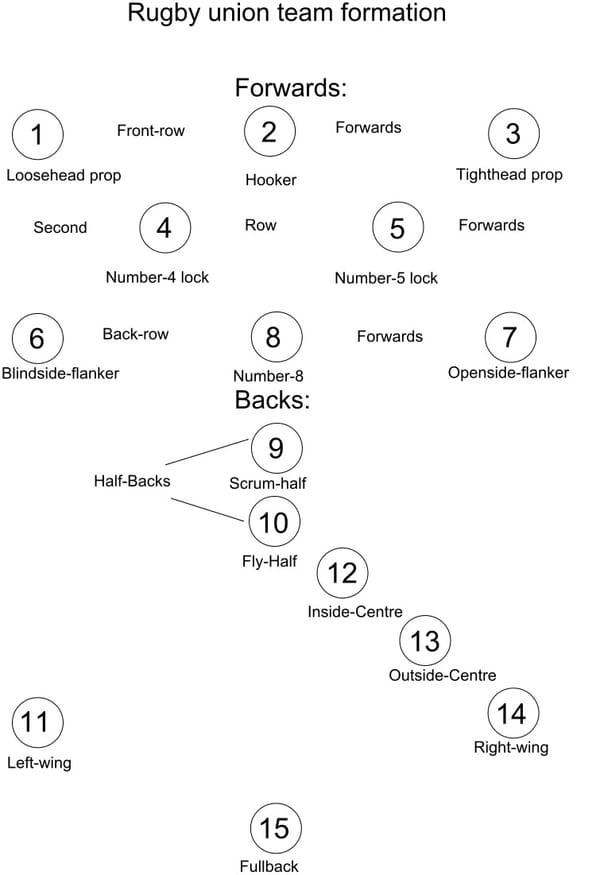 rugby-union-team-formation