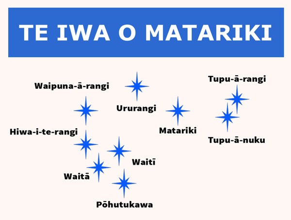 te-iwa-o-matariki