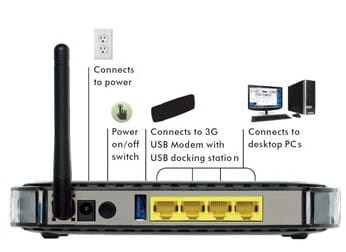 wireless-router