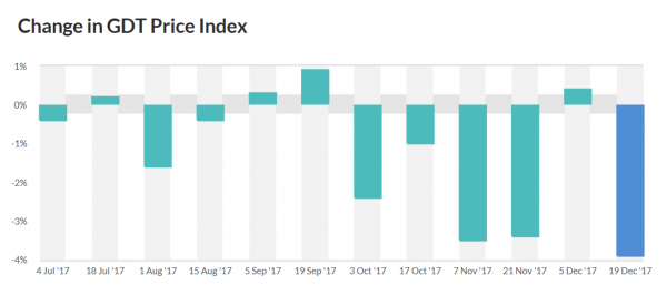 gdt-price-index-20180113