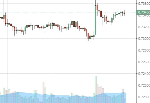 nzd-usd-cny-rate-analysis-20170716