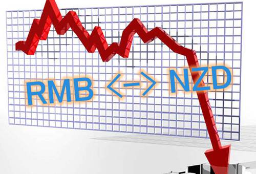 rmb-nzd-forex-rate-single-day-plunged-1000-points